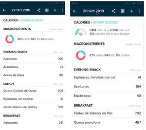 Easy Keto Meal Plan With Shopping List